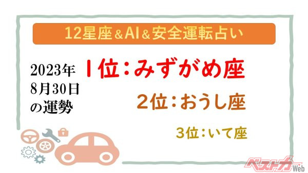 【12星座＆AI&安全運転占い】今日のあなたの運勢は？