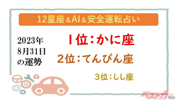 【12星座＆AI&安全運転占い】今日のあなたの運勢は？