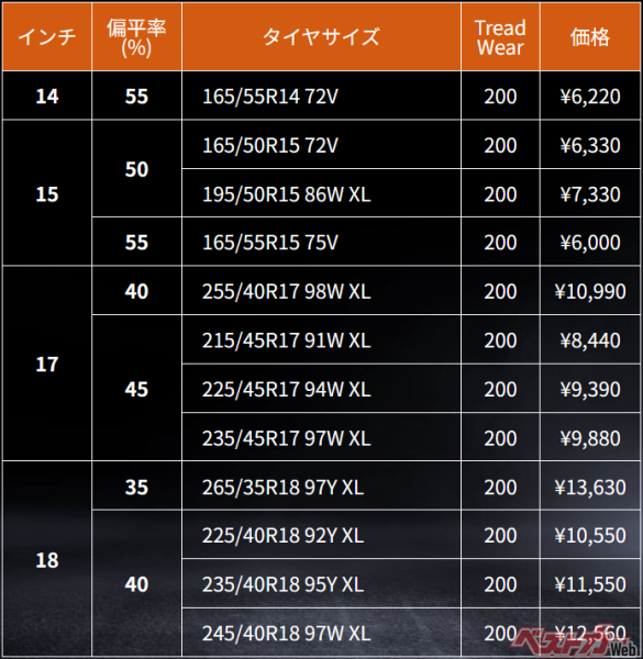 価格・サイズ表