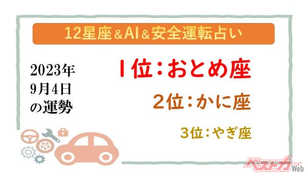 【12星座＆AI&安全運転占い】今日のあなたの運勢は？