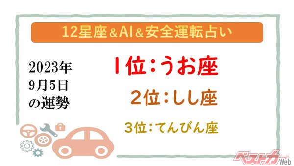 【12星座＆AI&安全運転占い】今日のあなたの運勢は？