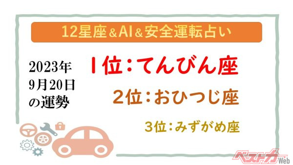 【12星座＆AI&安全運転占い】今日のあなたの運勢は？