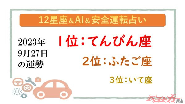 【12星座＆AI&安全運転占い】今日のあなたの運勢は？