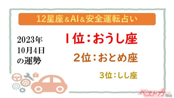 【12星座＆AI&安全運転占い】今日のあなたの運勢は？