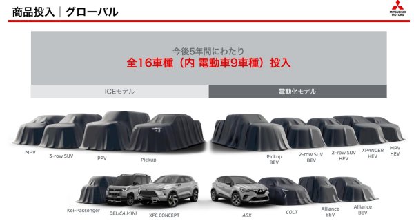 三菱自動車2023-2025年度中期経営計画「Challenge 2025」より、同社ニューモデルのロードマップ