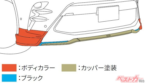 カッパー塗装とブラック部分は全ボディカラー共通となる。画像の赤い部分がボディ同色だ