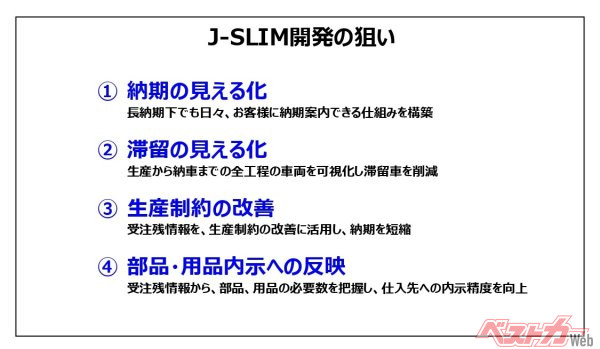 今回、J-SLIMが開発された背景とその狙いについて