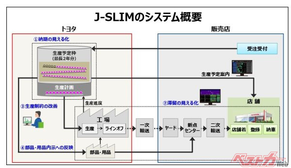 J-SLIMのシステム概要について