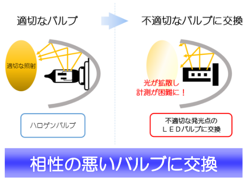 不適切なバルブを付けないように注意。出典：：独立行政法人自動車技術総合機構