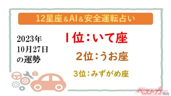 【12星座＆AI&安全運転占い】今日のあなたの運勢は？