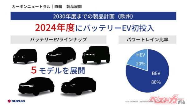 スズキが発表した説明会向けの資料の中に記載された新しいBEVモデルの投入計画。そこにジムニーっぽいシルエットが見える。2024年度にジムニーBEVは登場するのか??