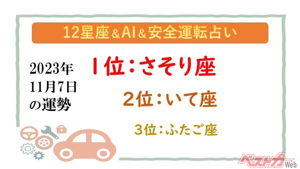 【12星座＆AI&安全運転占い】今日のあなたの運勢は？