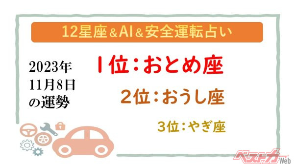 【12星座＆AI&安全運転占い】今日のあなたの運勢は？