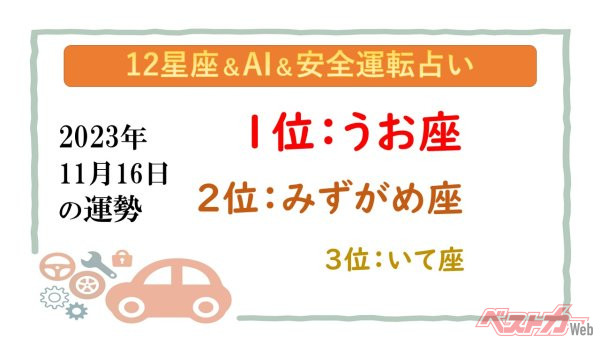 【12星座＆AI&安全運転占い】今日のあなたの運勢は？