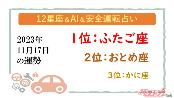 【12星座＆AI&安全運転占い】今日のあなたの運勢は？