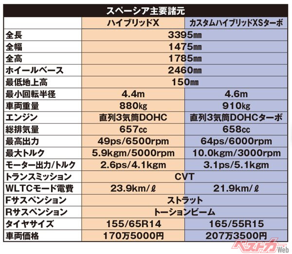 新型スズキ スペーシア 主要諸元