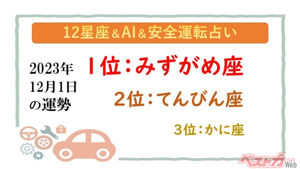 【12星座＆AI&安全運転占い】今日のあなたの運勢は？