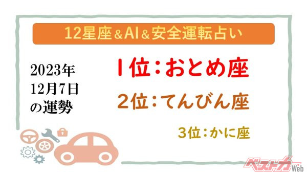 【12星座＆AI&安全運転占い】今日のあなたの運勢は？