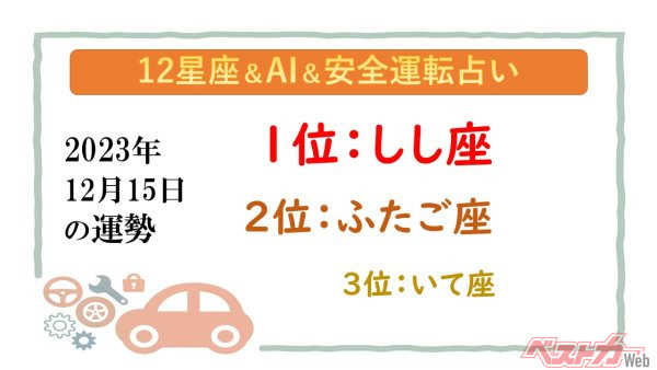 【12星座＆AI&安全運転占い】今日のあなたの運勢は？