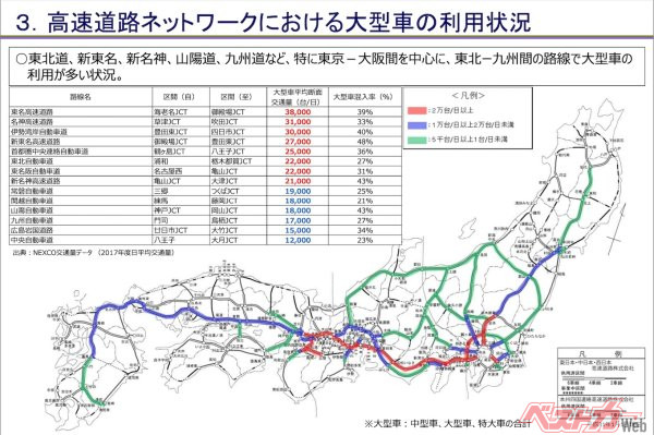 高速道路ネットワークにおける大型車の利用状況。資料：NEXCO