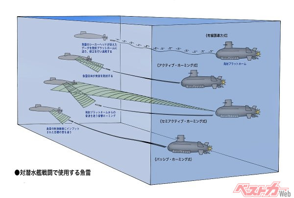 さまざまな対潜魚雷の方式