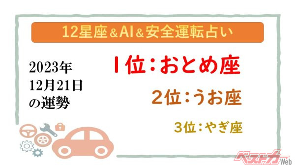 【12星座＆AI&安全運転占い】今日のあなたの運勢は？