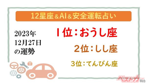 【12星座＆AI&安全運転占い】今日のあなたの運勢は？