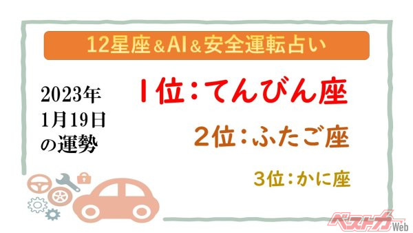 【12星座＆AI&安全運転占い】今日のあなたの運勢は？