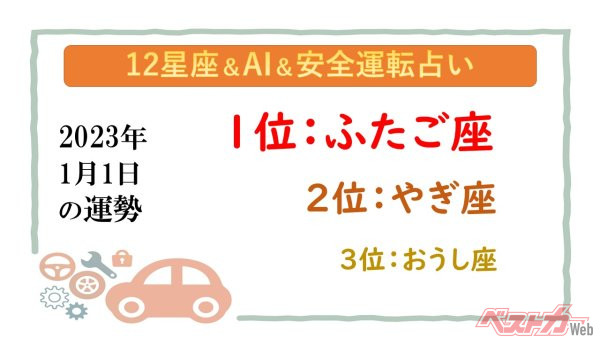 【12星座＆AI&安全運転占い】今日のあなたの運勢は？