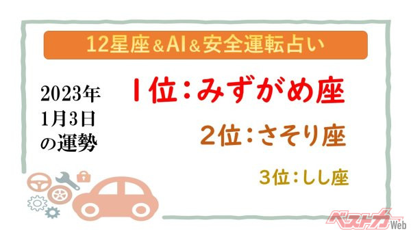 【12星座＆AI&安全運転占い】今日のあなたの運勢は？