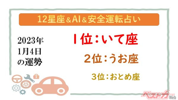 【12星座＆AI&安全運転占い】今日のあなたの運勢は？