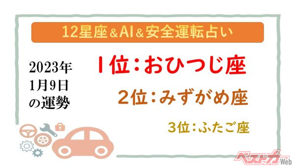 【12星座＆AI&安全運転占い】今日のあなたの運勢は？