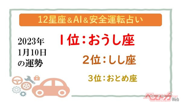 【12星座＆AI&安全運転占い】今日のあなたの運勢は？