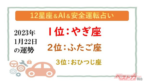 【12星座＆AI&安全運転占い】今日のあなたの運勢は？