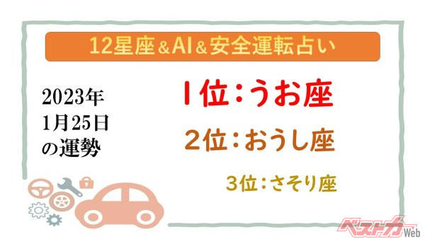 【12星座＆AI&安全運転占い】今日のあなたの運勢は？