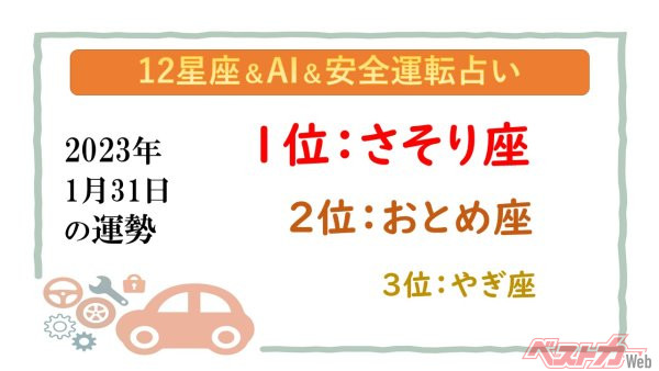 【12星座＆AI&安全運転占い】今日のあなたの運勢は？