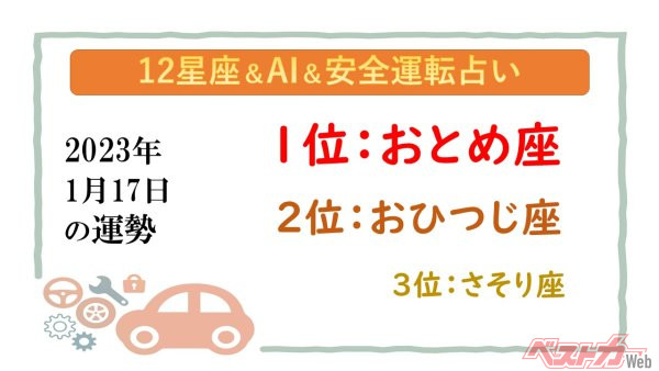 【12星座＆AI&安全運転占い】今日のあなたの運勢は？