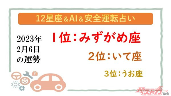 【12星座＆AI&安全運転占い】今日のあなたの運勢は？