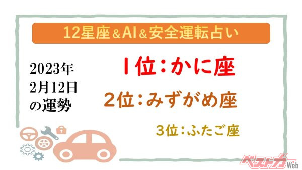 【12星座＆AI&安全運転占い】今日のあなたの運勢は？