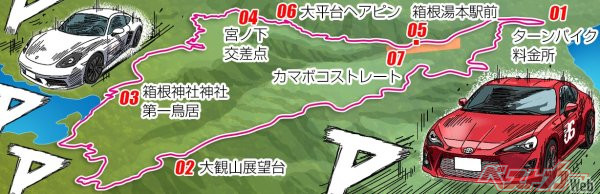 MFG第1戦の小田原パイクスピークのコース沿いには聖地と呼ばれるポイントが数多くある