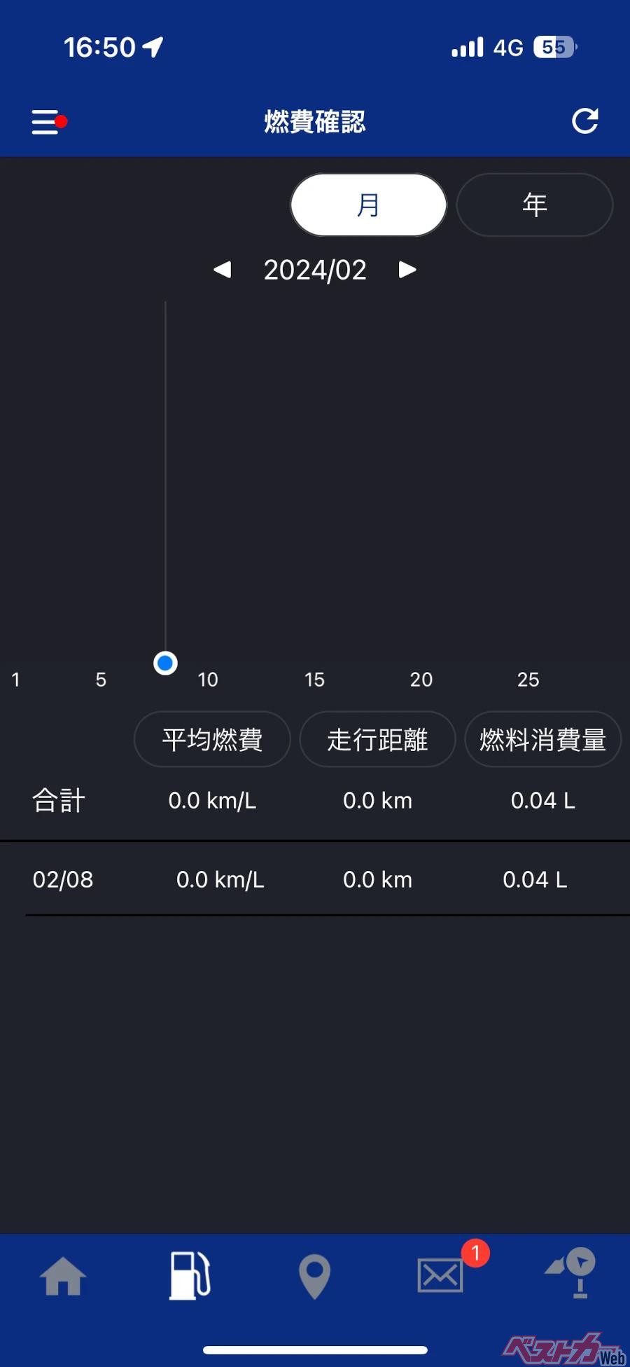 目をひくスタイルのX FORCEは、使い勝手と走りのいいスクーターだった！