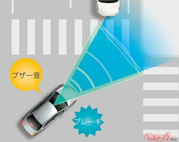 プリクラッシュセーフティ「交差点」右折時の対向直進車検知機能（2022年1月13日発売開始時の公式画像）