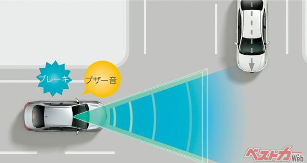 プリクラッシュセーフティ「交差点」出会頭時の車両・自動二輪車検知機能（2022年1月13日発売開始時の公式画像）