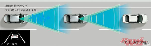 プロアクティブドライビングアシスト［PDA］先行車に対する減速支援（2022年1月13日発売開始時の公式画像）