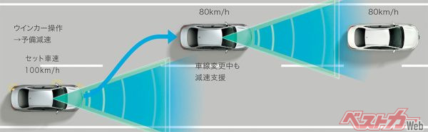 レーダークルーズコントロール（全車速追従機能付）車線変更時の補助（2022年1月13日発売開始時の公式画像）