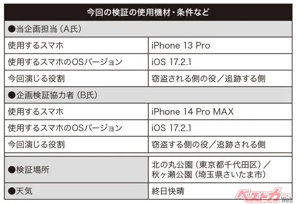 アップル信者御用達！ 実は盗難対策も出来ちゃいます……防犯アイテム「エアタグ」がスゴイ！ - 自動車情報誌「ベストカー」