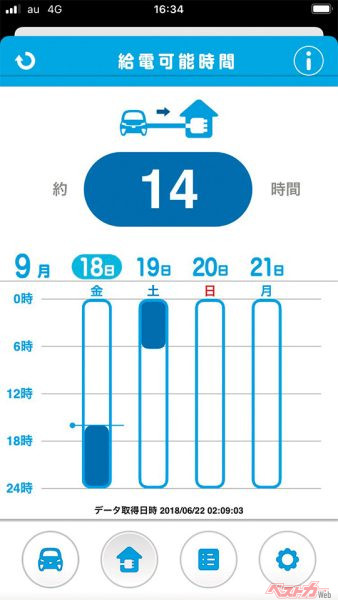 コネクティッドサービス Pocket MIRAI 給電可能時間（2020年12月9日 発売開始時の公式画像より）