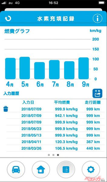 コネクティッドサービス Pocket MIRAI 水素充填記録（2020年12月9日 発売開始時の公式画像より）