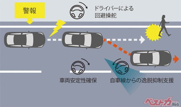 プリクラッシュセーフティ 緊急時操舵支援機（2020年12月9日 発売開始時の公式画像より）