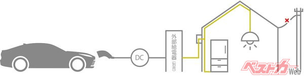 給電イメージ図（2020年12月9日 発売開始時の公式画像より）